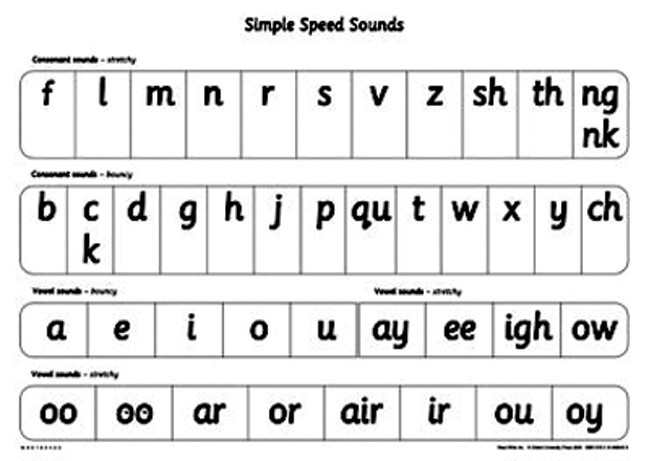 The Read Write Inc. Phonics A1 Simple Speed Sounds Poster supports the ...