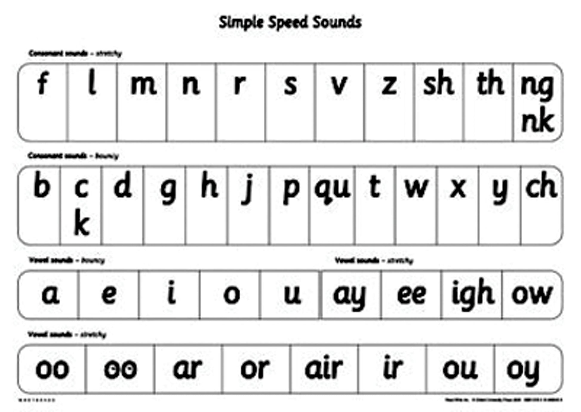 The Read Write Inc. Phonics A1 Simple Speed Sounds Poster supports the ...