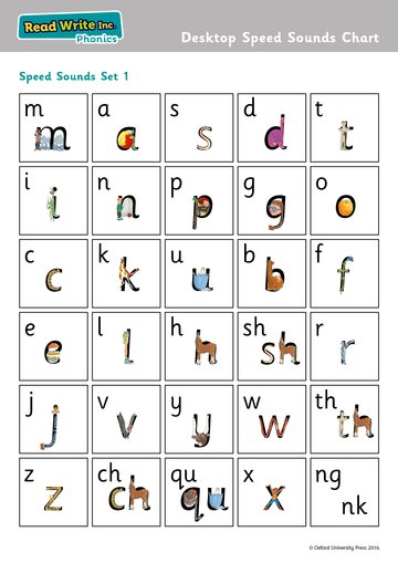Read Write Inc. Phonics: Desktop Speed Sounds Chart contains: Read ...